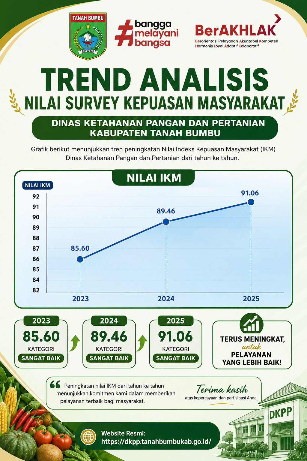 TREN ANALISIS NILAI KEPUASAN MASYARAKAT 