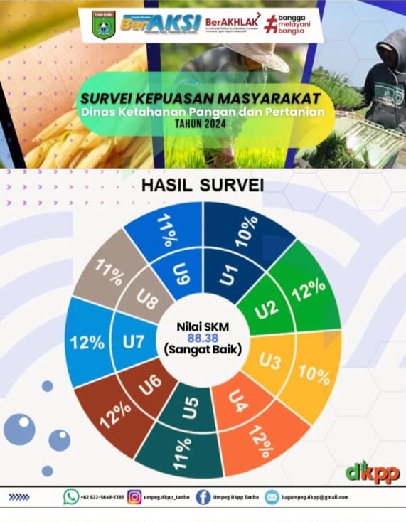 SURVEY KEPUASAN MASYARAKAT